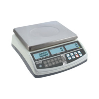 Counter scales CPB