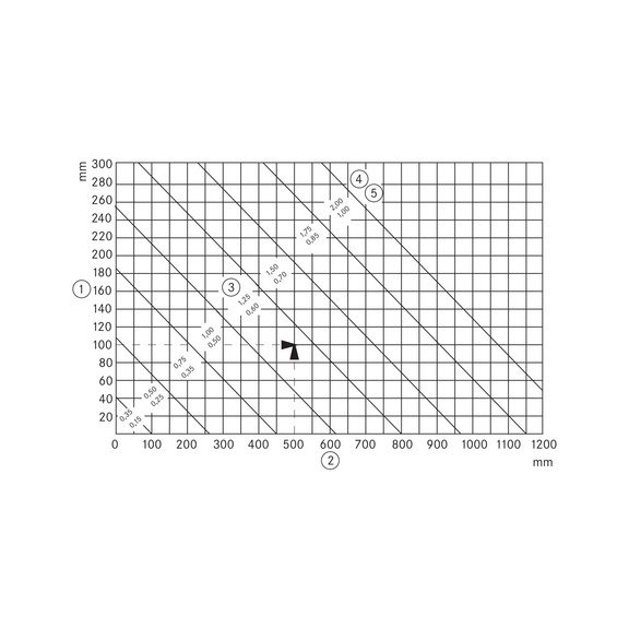 DIAPOINT-Abrichter 2. Qualität 0,70 Karat zylindrisch - DIAPOINT Einzeldiamant-Abrichter mit 3-5 Naturspitzen, kaum Einschlüsse (2. Qualität)