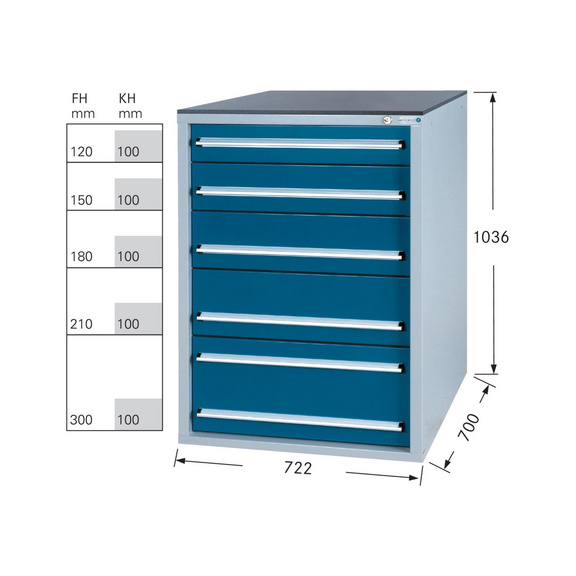 HK Werkzeugschrank System 700 S, Modell 32/5 mit SCA RAL 7035/5010 - Schubladenschrank System 700 S mit 5 SOFT-CLOSE-Schubladen