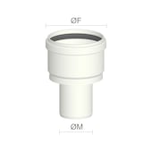 Aumento femmina/maschio Pab STA