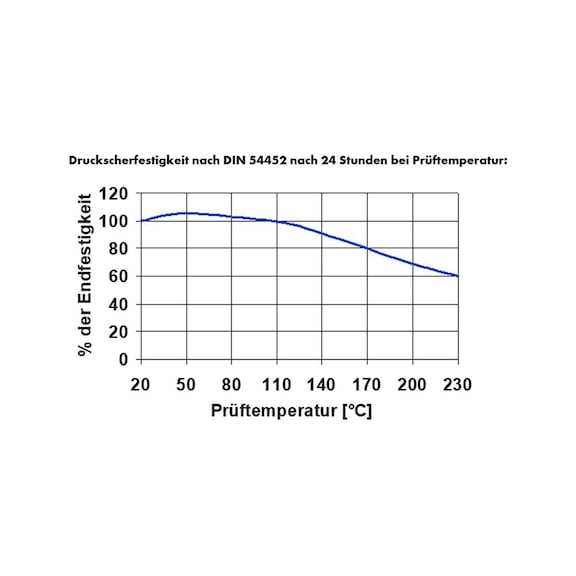 Bloccacuscinetti resistente al calore - 2