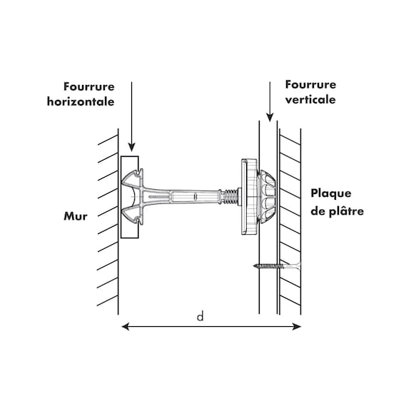 Appuis intermédiaires réglables - 2