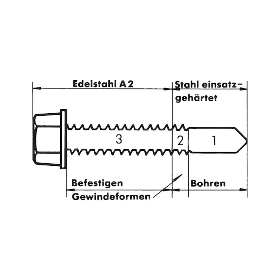 Drilling screw, hexagon head with sealing washer piasta<SUP>®</SUP> - 3