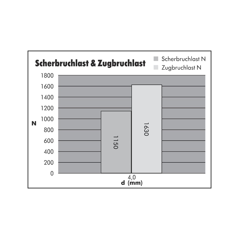 Weiss RAL9003 50 Stück  Blindnieten  4x6  Alu/Edelstahl  Flachkopf   Farbe