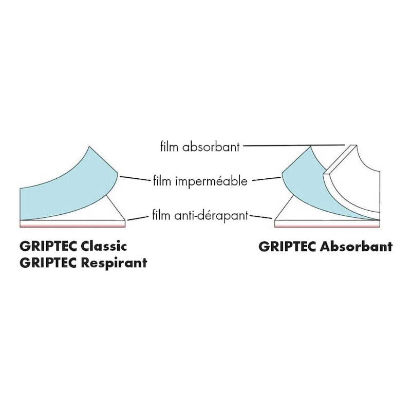 Bâche antidérapante GRIPTEC - BACHE GRIPTEC RESPIRANT ANTI-DERAPANTE