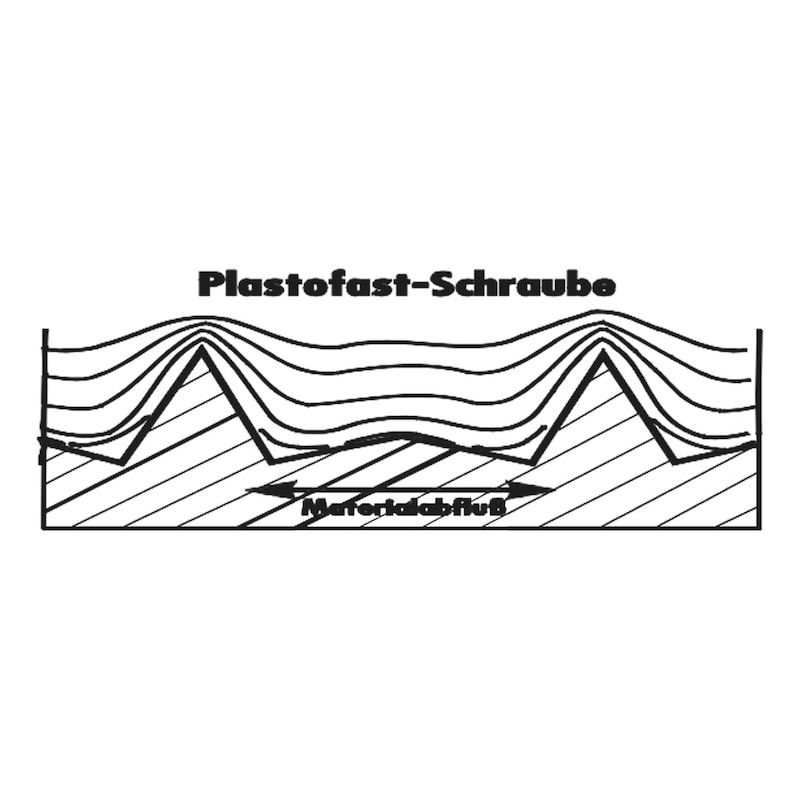 PLASTOFAST screw - 6