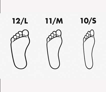 Darstellung Füße mit 3 Weiten und deren Größe