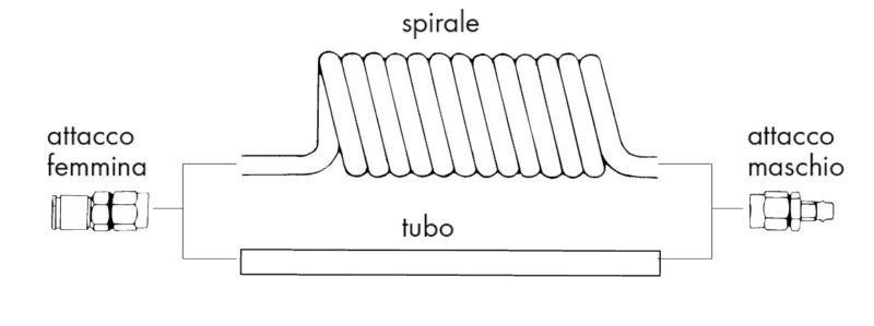 TUBI SPIRALE RILSAN PA11