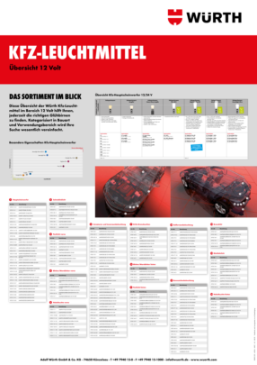 Kfz-Leuchtmittel Kfz-Leuchtmittel