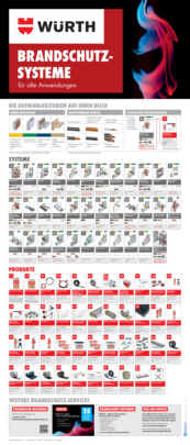 Brandschutzsysteme für alle Anwendungen Brandschutzsysteme für alle Anwendungen