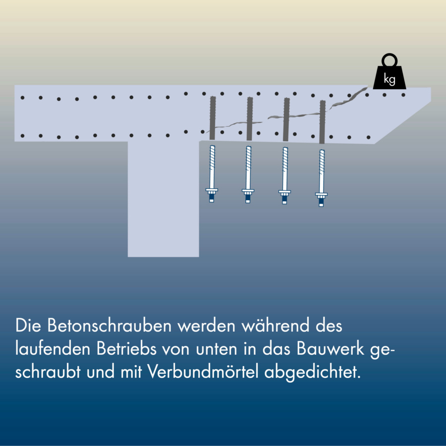 Relast Bauwerksverstärkung